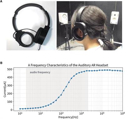 Proximal auditory AR rehabilitation: system integration and wellness applications—from hearing support up toward vestibular rehabilitation